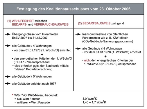 Bild 2: Festlegung des Koalitionsausschusses vom 23. Oktober 2006