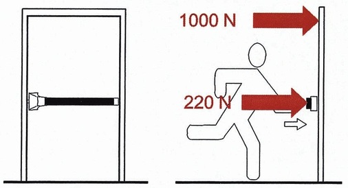 Paniktürverschluss nach DIN EN 1125: Typ B mit Druckstange