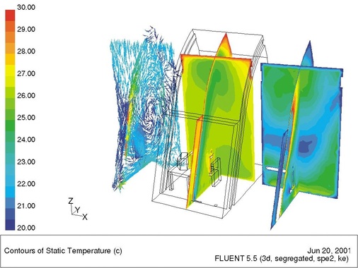 Behaglichkeitstest: mit der Strömungssimulation wird unter anderem die räumliche Verteilung der Raumlufttemperatur ermittelt - © Ifes
