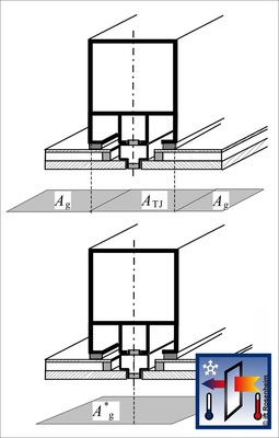 Anwendungsbeispiel Structural Sealant Glazing Fassade zur Anwendung der single assessment Methode