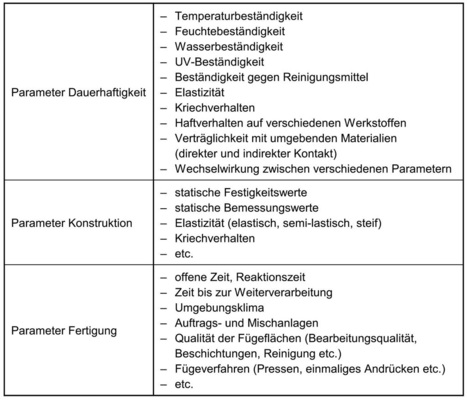 Bild 4: Parameter zur Beurteilung einer Klebung