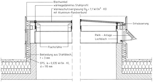 Bild 4: Querschnitt (links) und Längsschnitt (rechts) durch ein Oberlicht