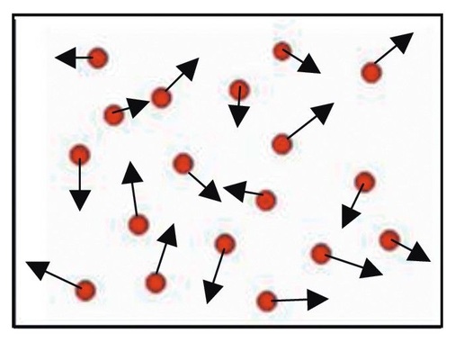Bild 5: Schematische Darstellung der Bewegung von Luftmolekülen.