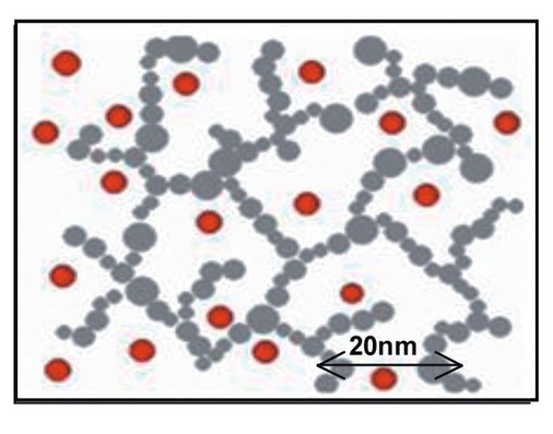 Bild 6: 

Schematische Darstellung der Luftmoleküle in den Poren eines Aerogels.