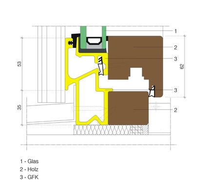 Schematischer Profilschnitt eines Fiberwood Fensters (1 = Glas, 2 = Holz, 3 = GFK)