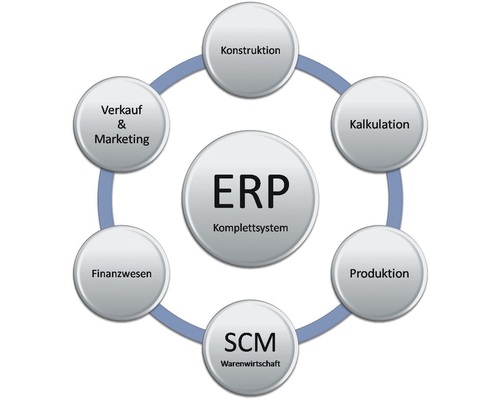 Adulo kombiniert seine aktuelle Programmversion mit MS Dynamics NAV und MS Entrepreneur. So können auch kleine und mittlere Betriebe diese Microsoft ERP-Lösungen einsetzen.