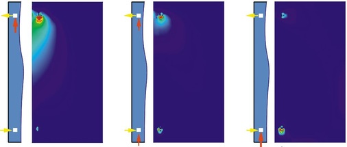 Bild 3Verschiedene Lagerungstypen und Hauptspannungen auf der Oberfläche einer Ganzglastür