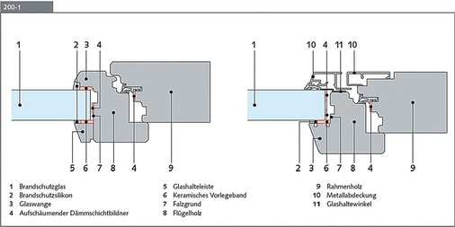 Der Aufbau des Lignatec EI30<br />Das Brandschutzfenster in Holz (li.) und Holz-Alu - © Lignatec Brandschutz, Lignum Schweiz

