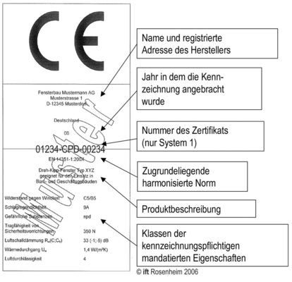 Beispiel einer CE-Kennzeichnung