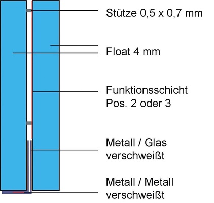 Bild 02: Schematischer Aufbaueines Vakuumisolierglases mit Metall­ummantelung