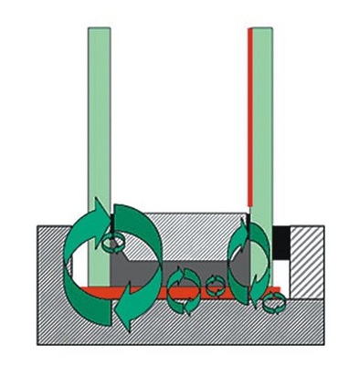 Wechselwirkungen<br />Bei der Falzgrundverklebung drängt sich das Thema „Verträglichkeit der eingesetzten Materialien“ in den Vordergrund.