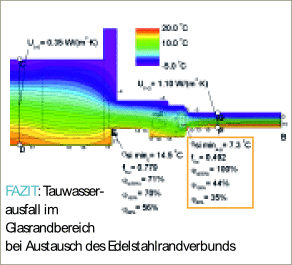 Detail 4 <br />Holz-Ständerwerk, U<sub>Wand</sub>= 0,35 W/m²K, Rahmen überdämmt, 2-fach-Isolierglas U<sub>G</sub>= 1.1 W/m²K, Aluminiumrandverbund.