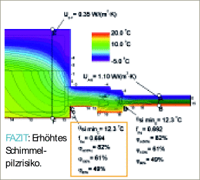 Detail 1<br />Mauerwerk, U<sub>Wand</sub>= 0,35 W/m²K, Rahmen ungedämmt, 2-fach-Isolierglas, U<sub>G</sub>= 1.1 W/m²K, ­thermisch optimierter Edelstahl Randverbund.