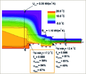 Detail 2

<br />Mauerwerk, U<sub>Wand</sub>= 0,35 W/m²K, Rahmen überdämmt, 2-fach-Isolierglas, U<sub>G</sub>= 1.1 W/m²K, ­thermisch optimierter Edelstahl ­Randverbund.