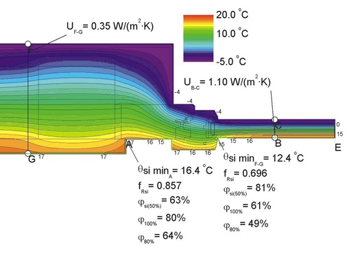 Detail 5 <br />Holz-Ständerwerk, U<sub>Wand</sub>= 0,35 W/m²K,Rahmen überdämmt, 2-fach-Isolierglas, U<sub>G</sub>= 1.1 W/m²K, thermisch optimierter Edelstahl Randverbund