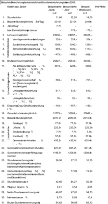 Die Tabelle als xls-DateiDie Tabelle finden sie auf der Webseite der GLASWELT (www.glaswelt.de) als Excel-­Datei zum Selbstausfüllen unter dem Menüpunkt ­Service > Downloads – oder geben Sie einfach den  Webcode 689 in das Suchfeld ein.