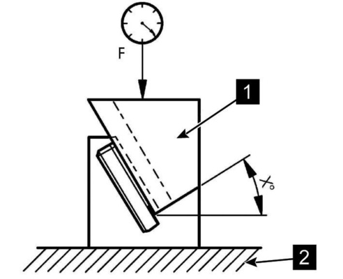 Prüfanordnung für das Ecklager<br />In der Richtlinie TBDK werden die maximal ­zu­lässigen Scheren- und Ecklagerbelastungen in ­Tabellen angegeben. Die dazugehörige Prüf­anordnung wird erläutert (1=Eckbereich und ­Einbau des Ecklagers entsprechend der Fertigungsweise des Fensterherstellers; 2=Aufspannplatte).