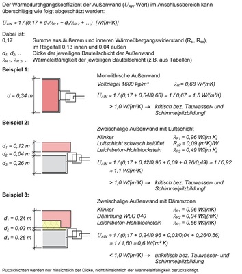 Abschätzung der wärmetechnischen Eigenschaften<br />Betrachtung der Außenwand im Anschlussbereich hinsichtlich potenzieller Schwachstellen.
