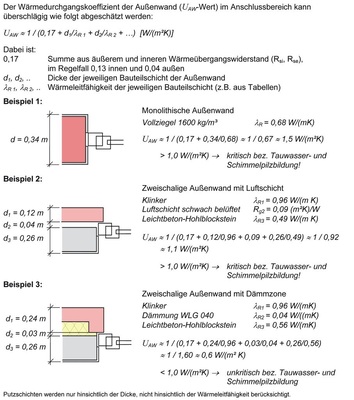 Abschätzung der wärmetechnischen EigenschaftenBetrachtung der Außenwand im Anschlussbereich hinsichtlich potenzieller Schwachstellen.
