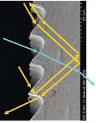 Bild 2 Stark vergrößerte Prismenstrukturen mit saisonaler Sonnenschutz­funktion. Die Strahlen­gänge im Sommer (gelb) und im Winter (blau).