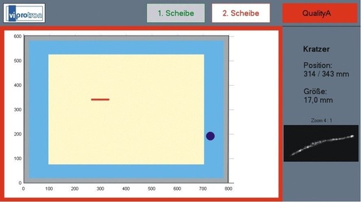 Die Fehler im Blick<br />Auf dem Monitor erkennt der Bediener exakt, ob das Glas gut oder schlecht ist und wo sich welcher ­Fehler befindet. Hier im kleinen Bild sind rot ein Kratzer in der Hauptzone (weiß), und ein blauer punktförmiger Fehler in der Randzone (blau) zu erkennen.