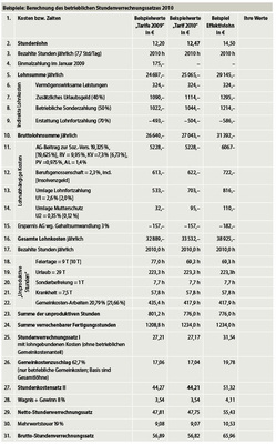 Die Tabelle als xls-Datei<br />Die Tabelle finden Sie auf der Webseite der GLASWELT (www.glaswelt.de) als Excel-Datei zum Selbstausfüllen unter dem Menüpunkt Downloads – oder Sie geben einfach den Webcode 956 in das Suchfeld ein.