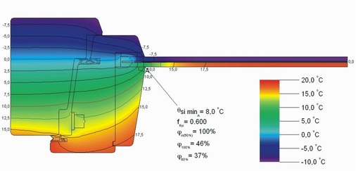 Ungünstige Kombination<br />Vakuumisolationsglas trifft dickes Fenster: Die ­Kombination von ­etwa 100 mm dicken Rahmen mit einer 9,5 mm dicken ­Scheibe ist in energetischer Hinsicht denkbar ­ungünstig. Stichwort: Geometrische ­Wärmebrücke.