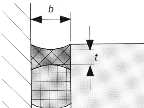 Fugendimensionierung²<br />Bei 10 mm Fugenbreite ist die Fuge mind. 8 mm tief. Bei b = 30 mm gilt t = 15 mm