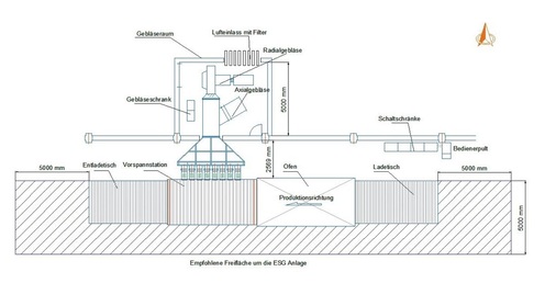 Optimierte ­AufstellungAufstellungsvorschlag für ­einen ESG-Ofen mit zusätzlichem Platzbedarf zum reibungs­losen Produktionslauf.