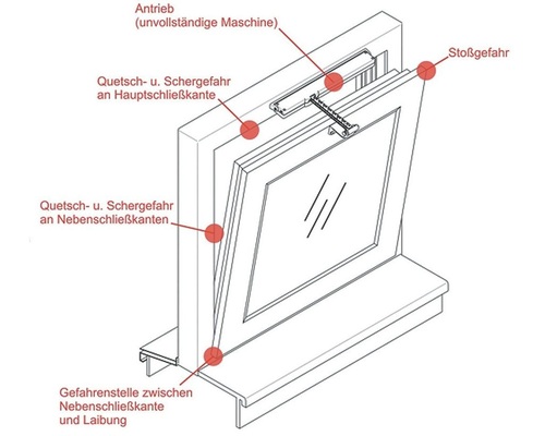 Detaillierte Risikobeurteilung<br />Die möglichen Gefahrenstellen bei kraftbetätigten Fenstern sind im Rahmen einer detaillierten Risikobeurteilung zu überprüfen und schriftlich zu dokumentieren.