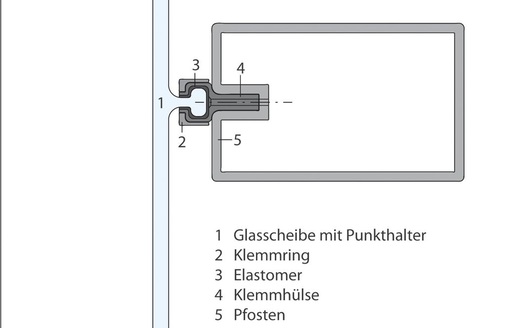 Schema einer Fassadenkonstruktion mit dem verschweißten Glaspunkthalter.