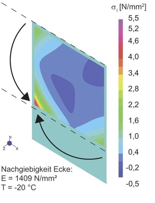 Spannungsverteilung in der Klebfuge