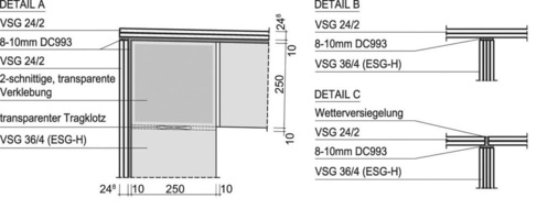 Konstruktionsdetails: Rahmenecke (A), Anschluss Vertikalverglasung — Rahmen (B), Anschluss Horizontalverglasung — Rahmen (C)