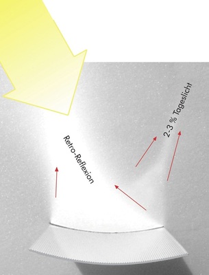 Bild 2: RetroFlex mit Fresnelspiegelprägung in die Lamellenoberseite