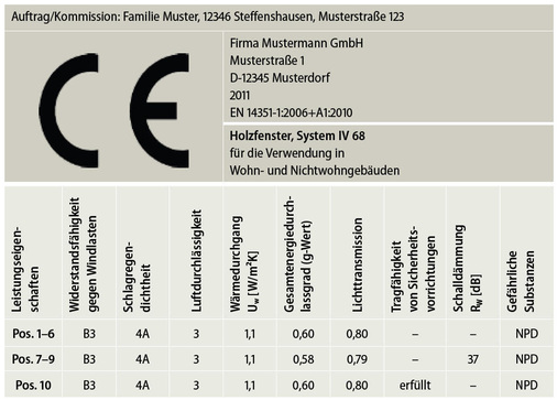 Beispiel für eine mögliche CE-Kennzeichnung in Form einer „Begleitunterlage“