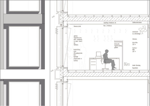 Schnitt durch die Fassade