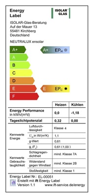 Das ift Rosenheim hat kürzlich ein „Energy Label“ (mit den Klassen A bis F ) zur Beurteilung von Fenstern im Winter- und im Sommerfall vorgestellt. Das Label beinhaltet auch die eingesetzten Gläser.
