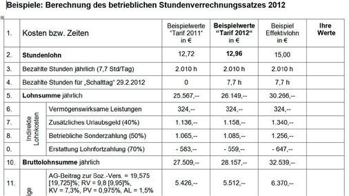 Die Tabelle mit der Möglichkeit, auch eigene Werte einzutragen, finden Sie unter www.glaswelt.de/downloads — oder Sie geben gleich den Webcode 1102 in das Suchfeld oben rechts ein.