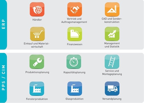 Die Module der Cantor Software im Überblick