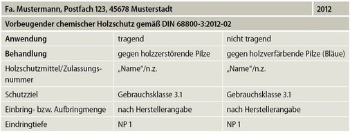 Tabelle 2: Beispiel für eine Deklaration des vorbeugenden chemischen Holzschutzes