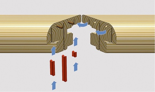 Das System der Rahmeneckverbindung mit Schwalben und Dübeln