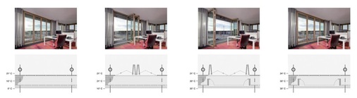 „Faltanleitung“ bei unterschiedlicher Witterung bzw. Jahreszeiten, v.l.: Fassadenstellung bei Außentemperaturen von 0 °C , 10 °C, 20 °C und 30 °C.