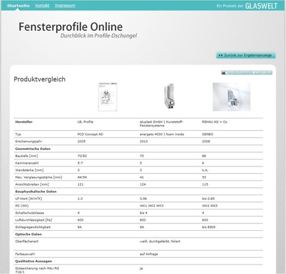 Zweiter Schritt: Nach der Auswahl von bis zu drei Profilen erscheinen im ­Vergleichs­fenster alle relevanten Qualitätsmerkmale.