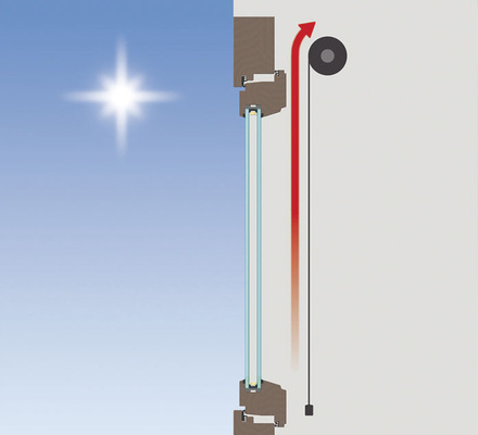 Konzentriert man sich auf den Blendschutz fällt auf, dass sich die Varianz des Lichttransmissionsgrades beim Einsatz von Sonnenschutzglas deutlich ­verschlechtert.