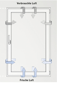 Mit dem Beschlag activPilot Comfort PADK von Winkhaus lassen sich Fenster zum Lüften rundum um einen Spalt von bis zu 6 mm öffnen.