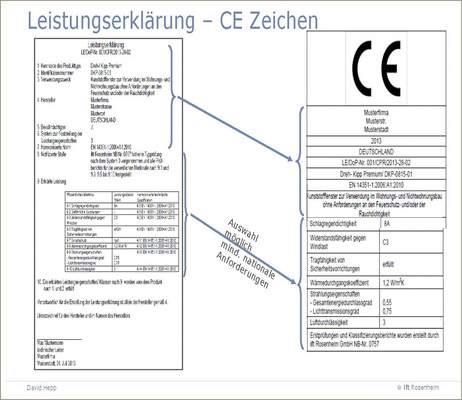 Von der Leistungserklärung zum CE-Zeichen.