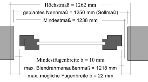 Mindestfugenbreite und maximal mögliche ­Fugenbreite; Quelle: Kleiner Montagehelfer