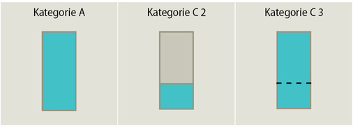 Absturzsichernde Verglasung nach den TRAV