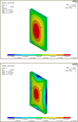 Bild 5: Klimalast „Sommer“ für 3-fach-Isolierglas 550 x 1000 mit dem Aufbau 8-32-6-12-6 mm: Links die Durchbiegung, rechts die Hauptspannung des innenseitigen Glases