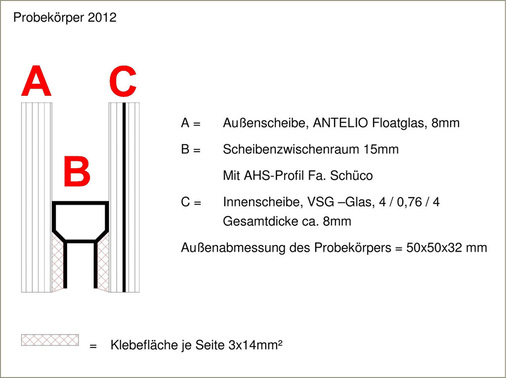 Skizze des Scheiben­aufbaus